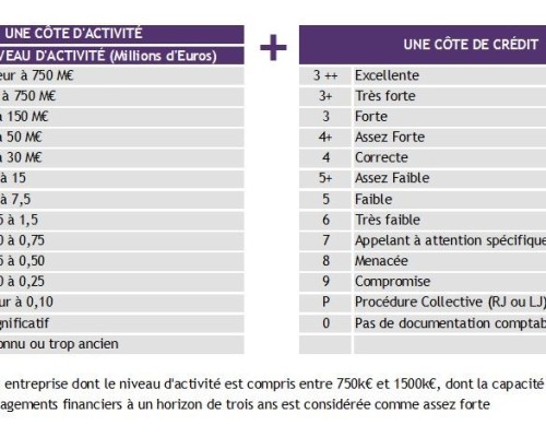 Comprendre votre cotation Banque de France